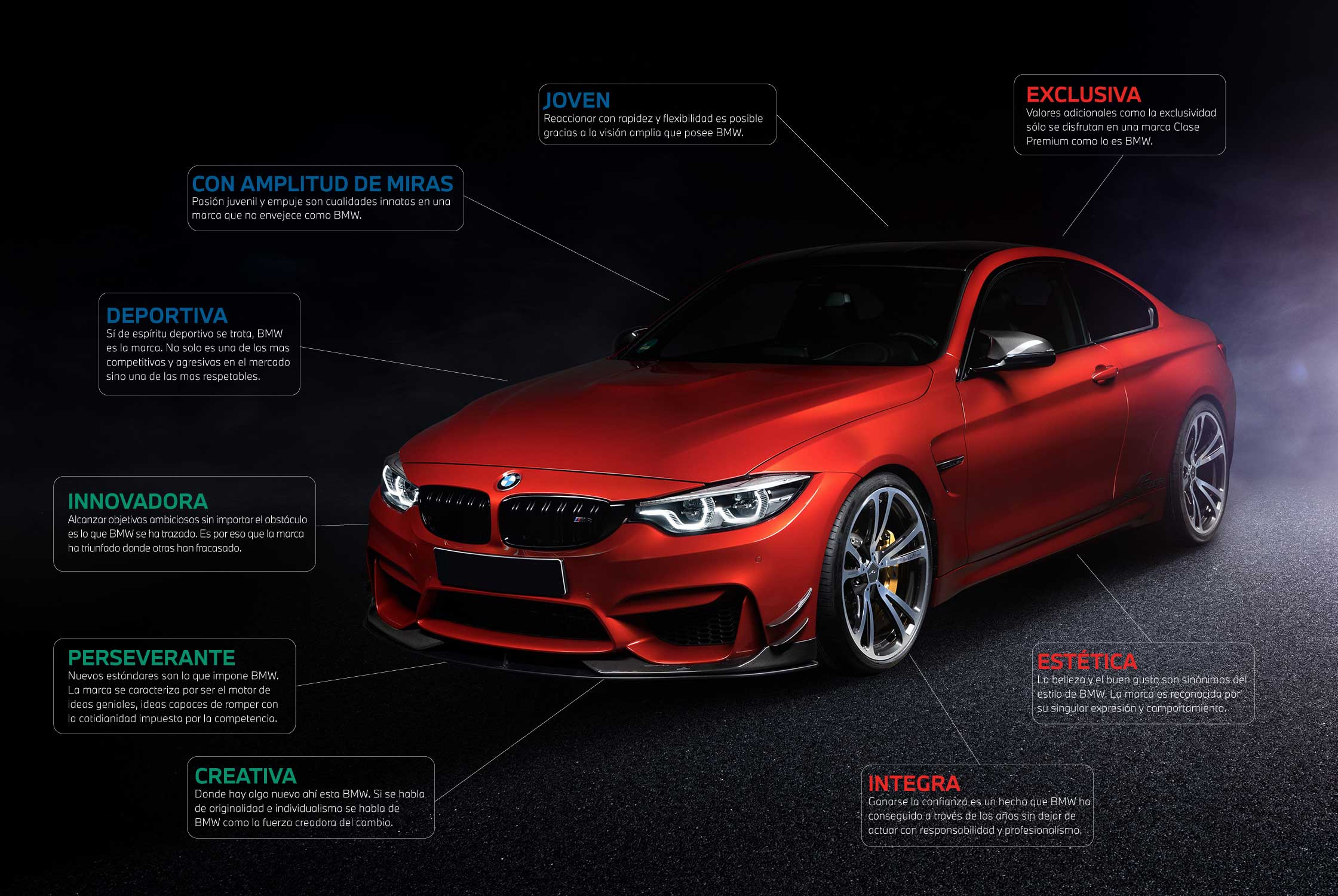 BMW Presentation
